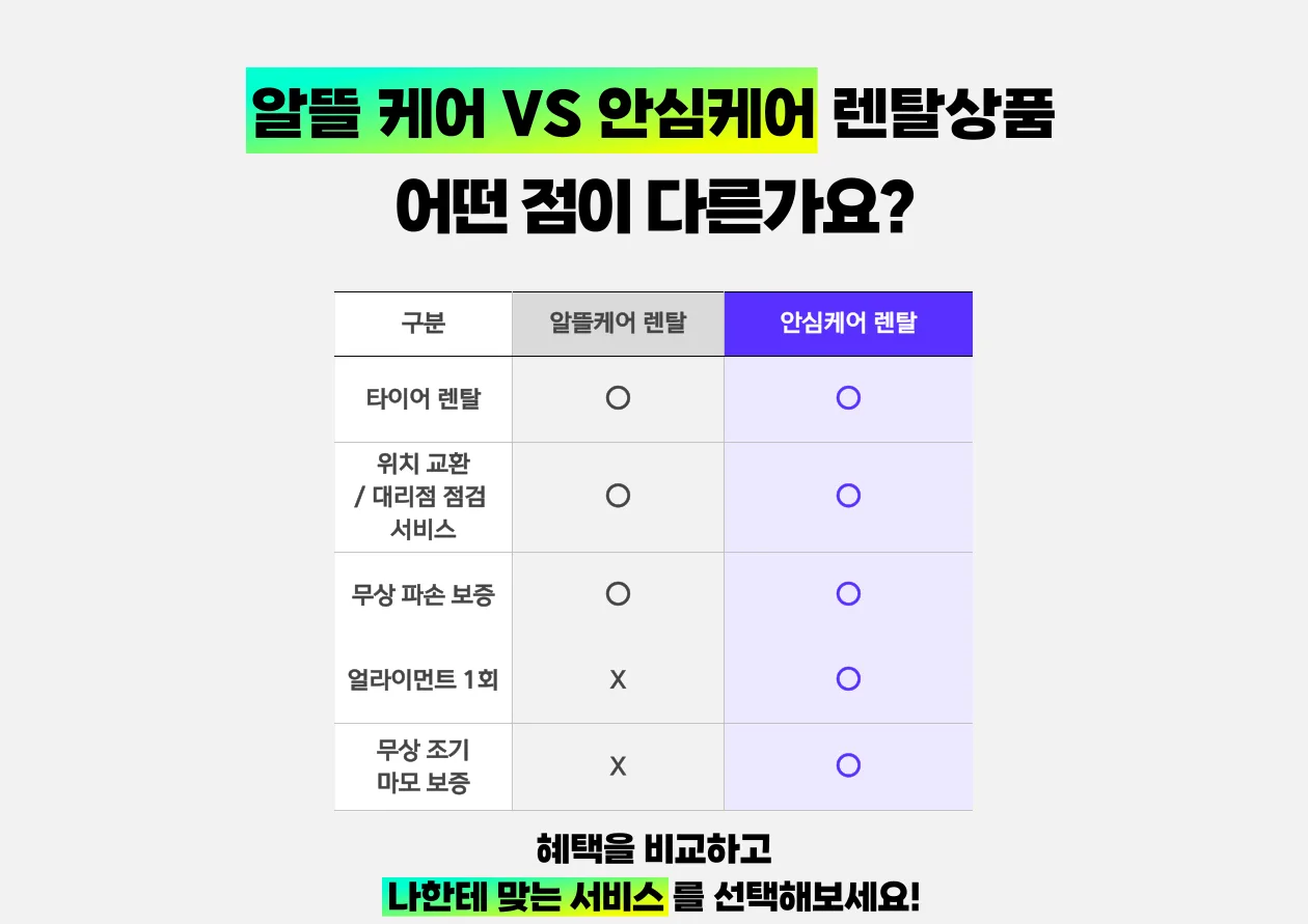 전국_넥센타이어_넥센타이어_렌탈장착_파손 무상 교체 보증 케어